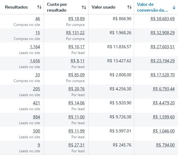 Quer mais Leads e Vendas? Mentoria Meta Ads Quer mais Leads e Vendas? Mentoria Meta Ads